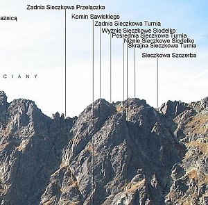 Pośrednia Sieczkowa Turnia