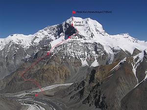 Korzhenevskaya Peak
