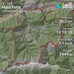 Malá Fatra